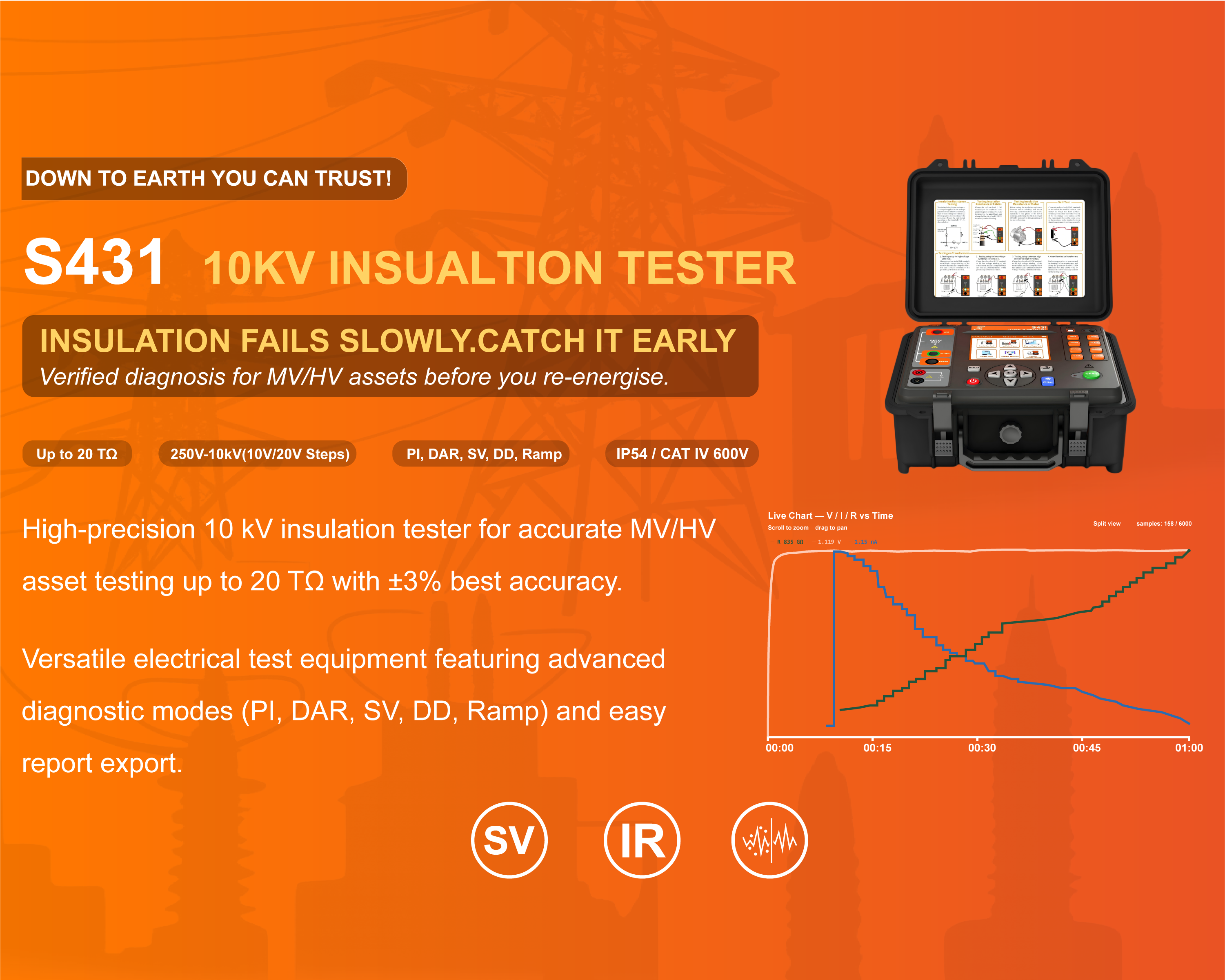 Eaglotest professional electrical testing equipment